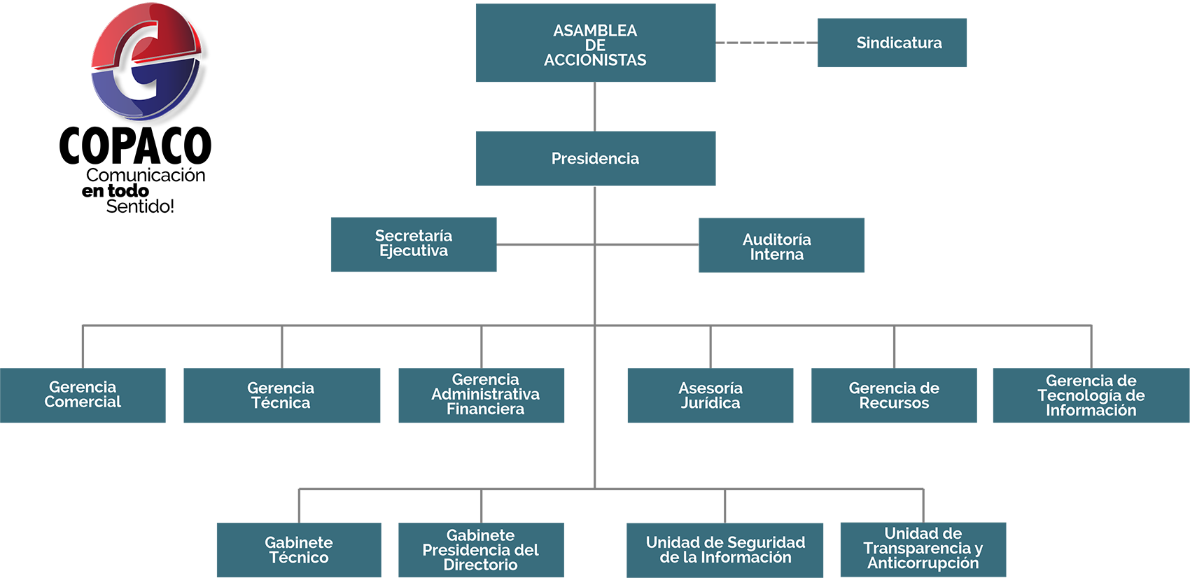 organigrama